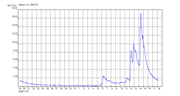Water Crisis – Yes or No?